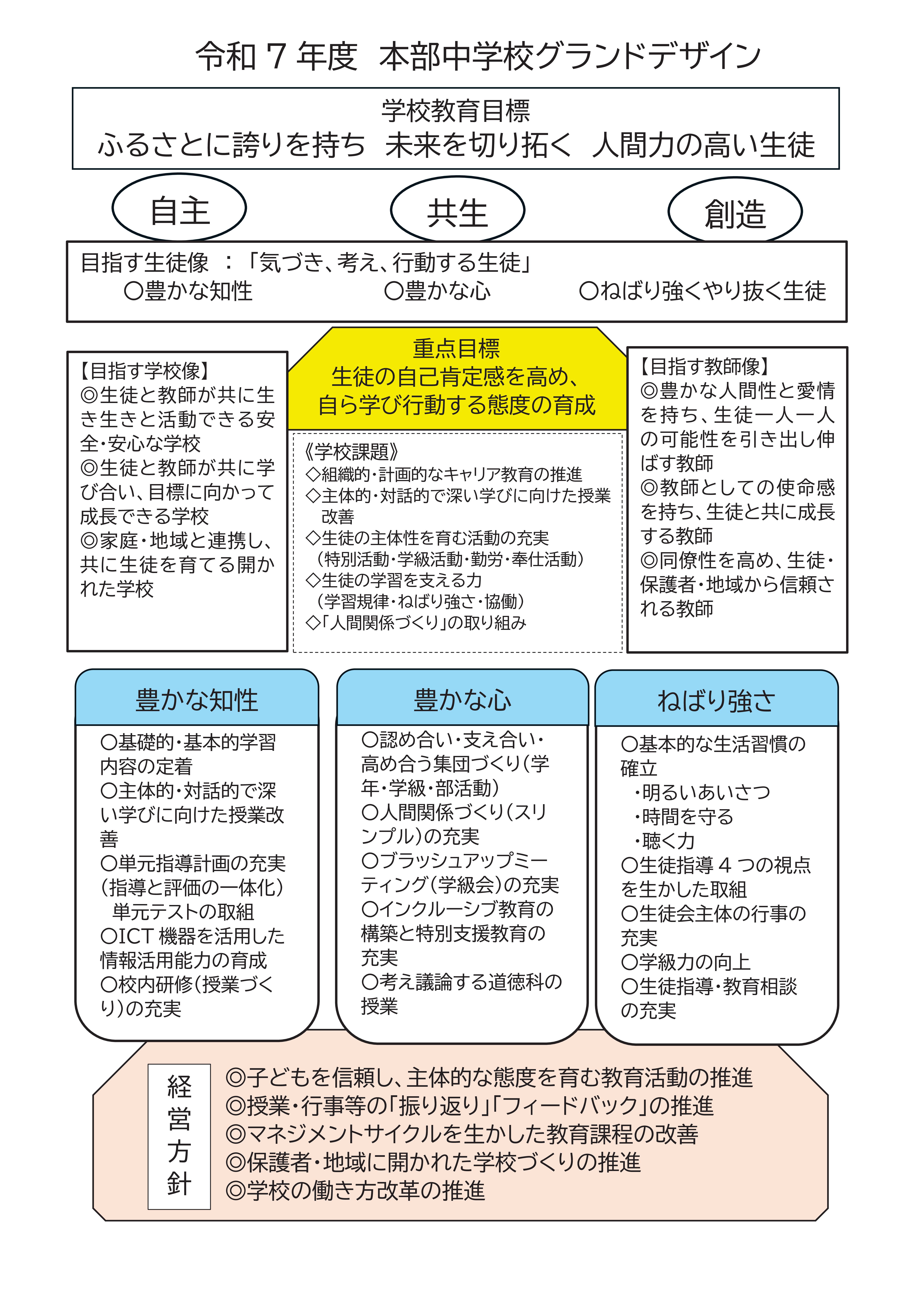 R7 、本部中グランドデザイン.jpg